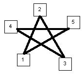 [banishing pentagram]