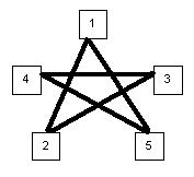 [invoking pentagram]
